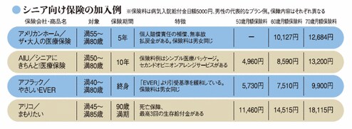 シニア向け医療保険