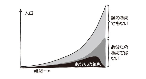 出典＝『もっとホワット・イフ？ 地球の1日が1秒になったらどうなるか』