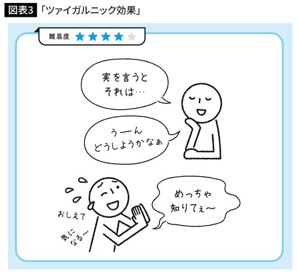 じらし作戦で印象度を上げる「 ツァイガルニック効果」