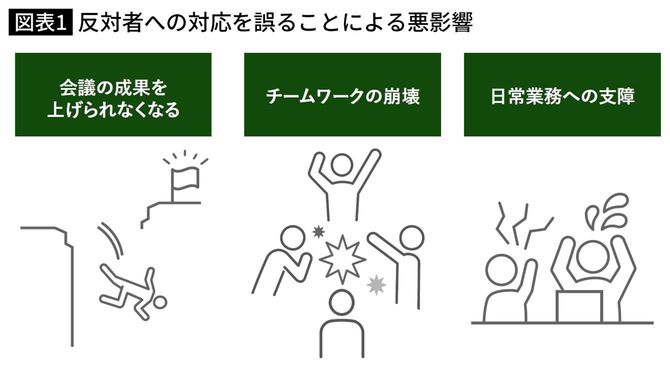 反対者への対応を誤ることによる悪影響