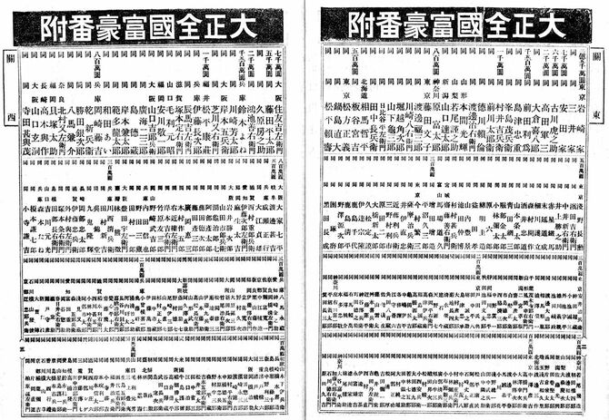 1923年の大正全国富豪番付