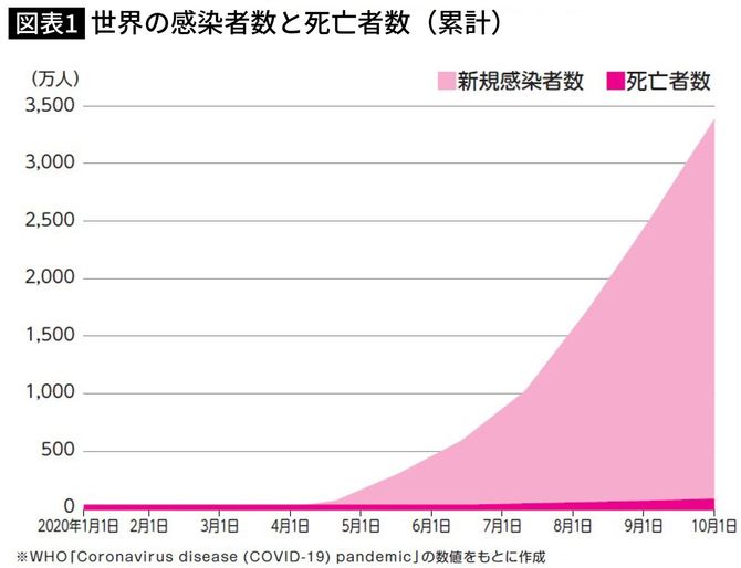 『免疫力が10割 腸内環境と自律神経を整えれば病気知らず』（プレジデント社）より