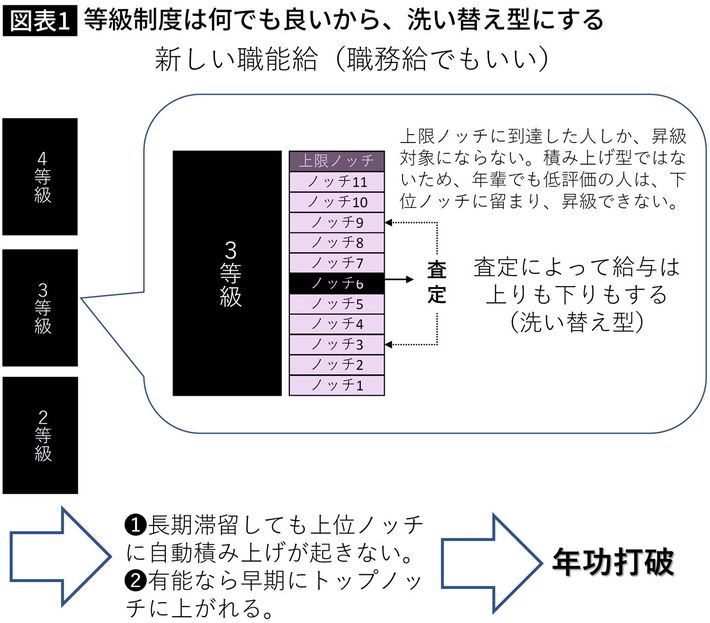 ※図表作成＝海老原氏