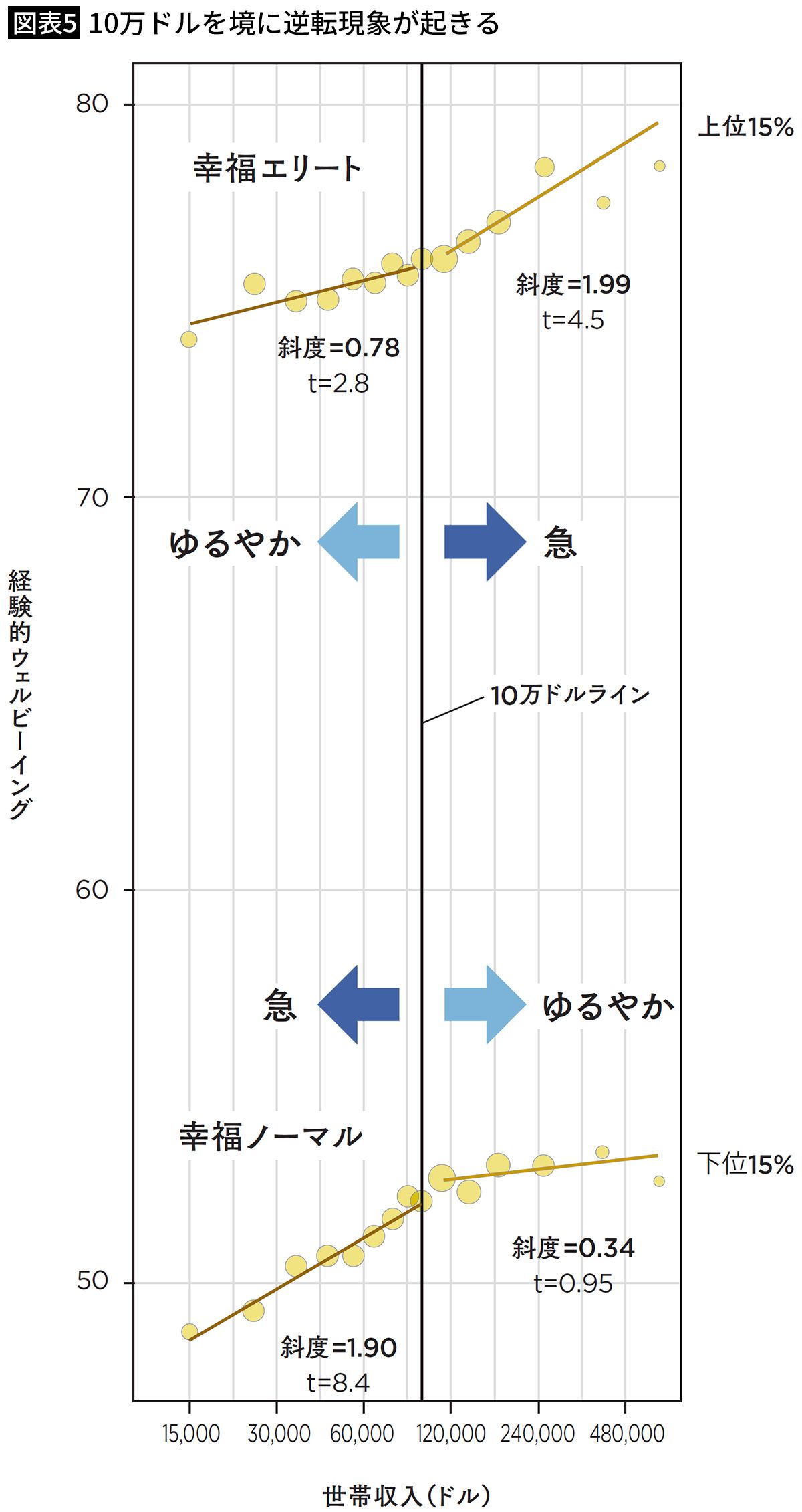 年収700万円で幸福度は頭打ち｣はもう古い…ノーベル経済学者が指摘した｢お金｣と｢幸せ｣の新常識｜Infoseekニュース