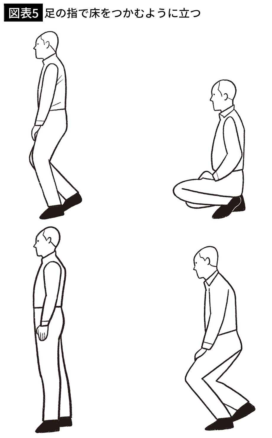 【図表5】足の指で床をつかむように立つ