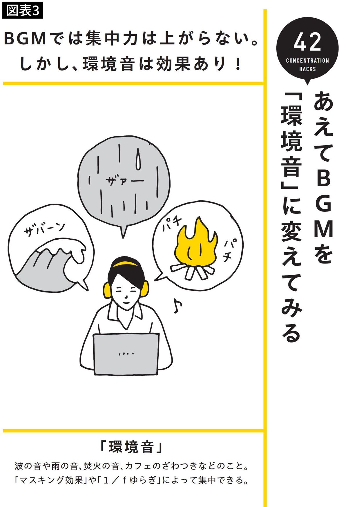 BGMでは集中力は上がらない。しかし、環境音は効果あり！