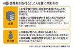 図2：循環取引を行うと、こんな罪に問われる！