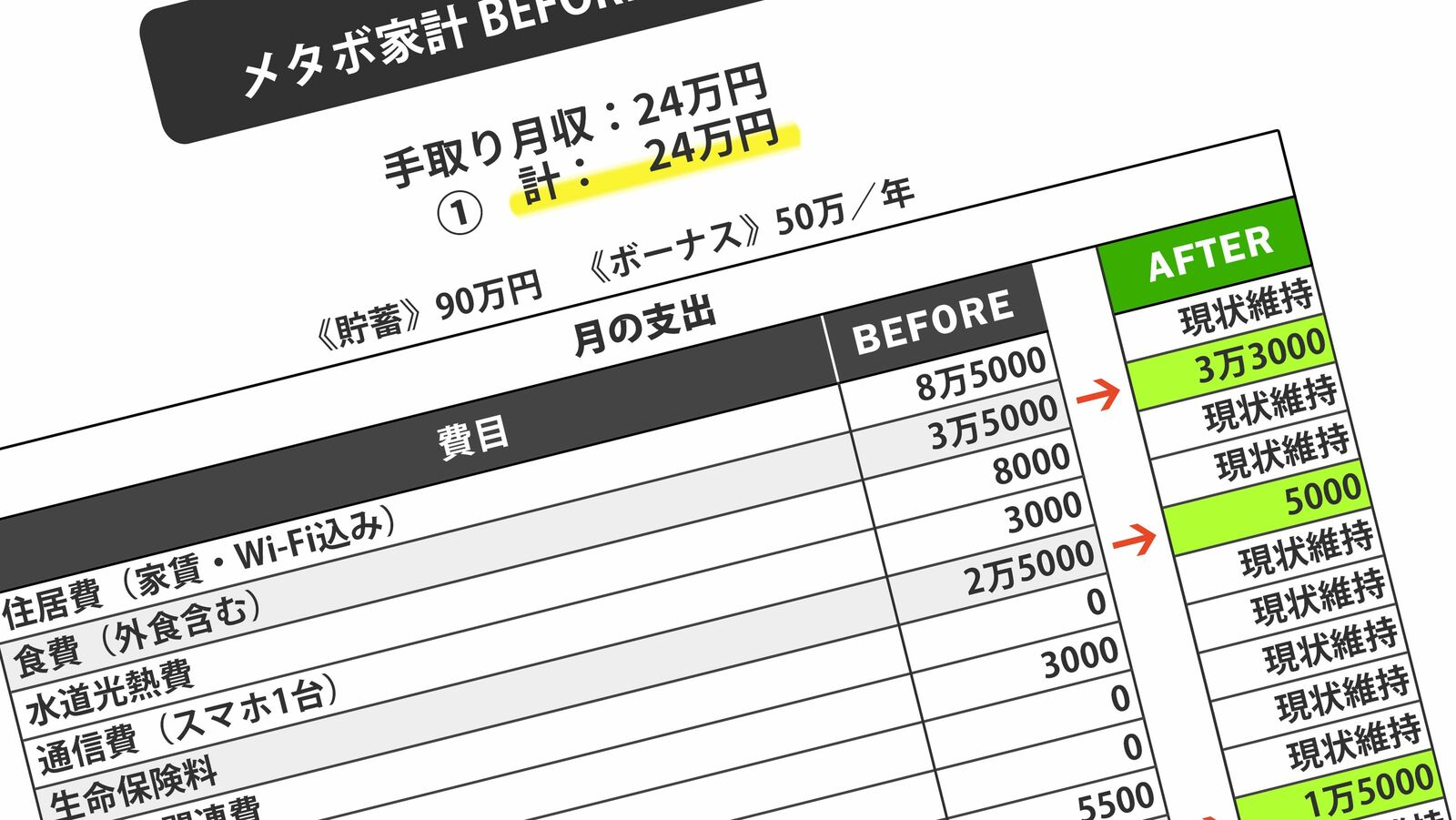 ｢投資デビューしたい｣若い世代が続々とカモにされる保険の罠…まっとうなFPが絶対NGという金融商品の種類 ｢貯蓄･投資目的｣で保険に入ってはいけない