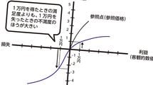 相手を説得したいなら｢お得ですよ｣は使ってはいけない…頭のいい人が使う心理に訴える｢鉄板フレーズ｣