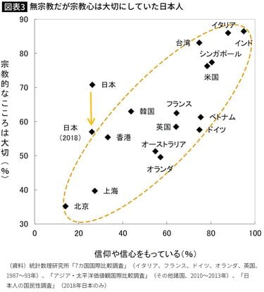日本人が旧統一教会をのさばらせた｣世界の中でもカルト教団に寛容で