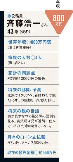 FXで1000万円が消えた」4人家族のどん底からの復活 | PRESIDENT Online（プレジデントオンライン）