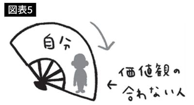 出典＝『世界一たのしくてためになる「幸せ」の授業』