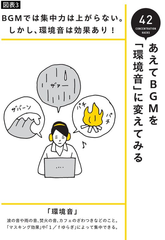 BGMでは集中力は上がらない。しかし、環境音は効果あり!