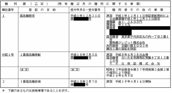 分譲地の1区画の売買時に設定された抵当権（解除済み）。1560万円もの債権額が設定されている。