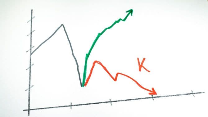 パンデミック危機のK字型の回復を示す折れ線グラフ