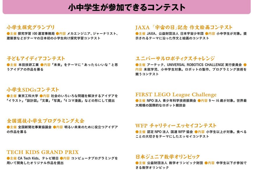 小中学生が参加できるコンテスト