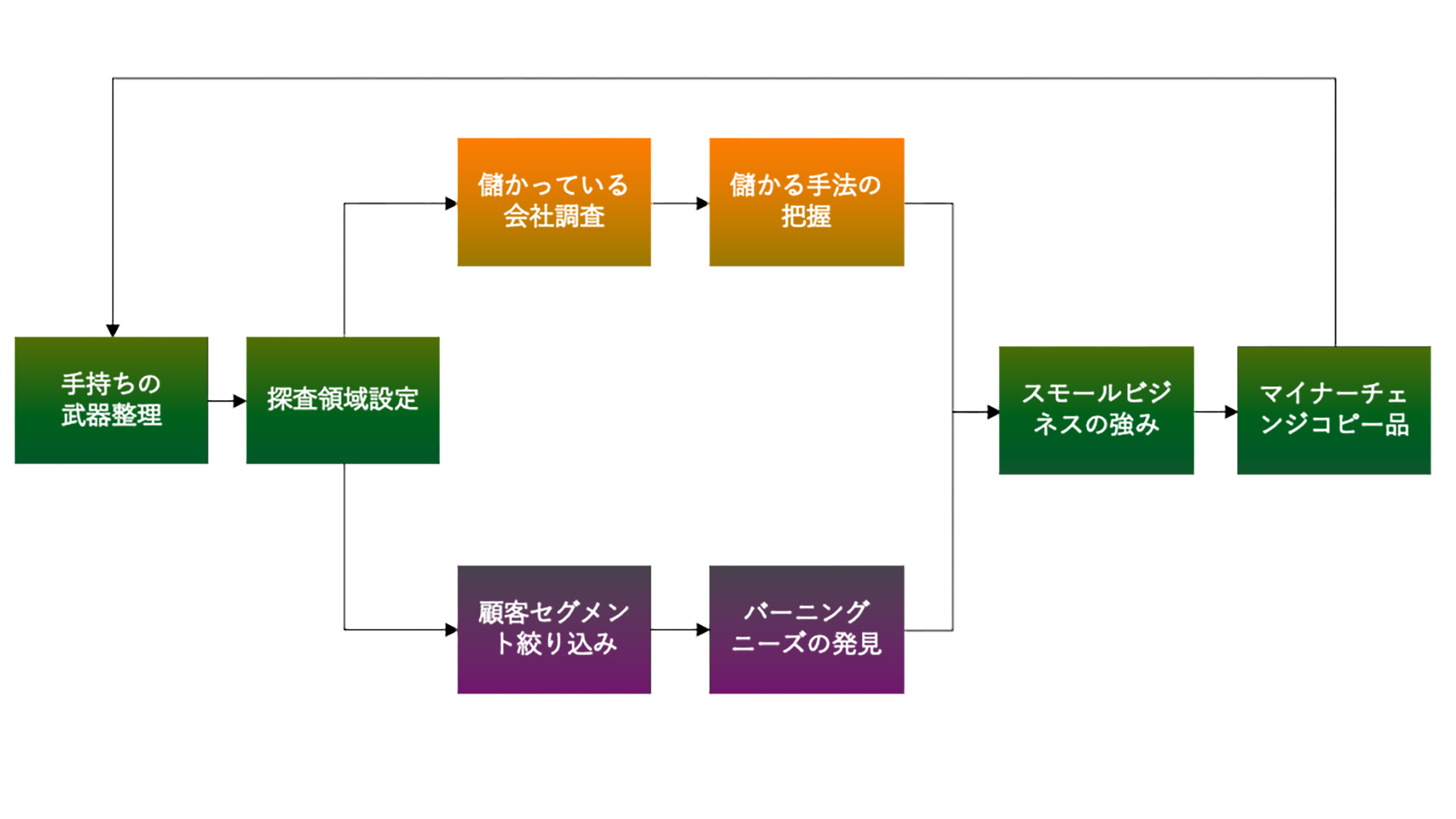 独立して稼ぐならプライドは邪魔なだけ｣他人がやりたくない仕事ほど