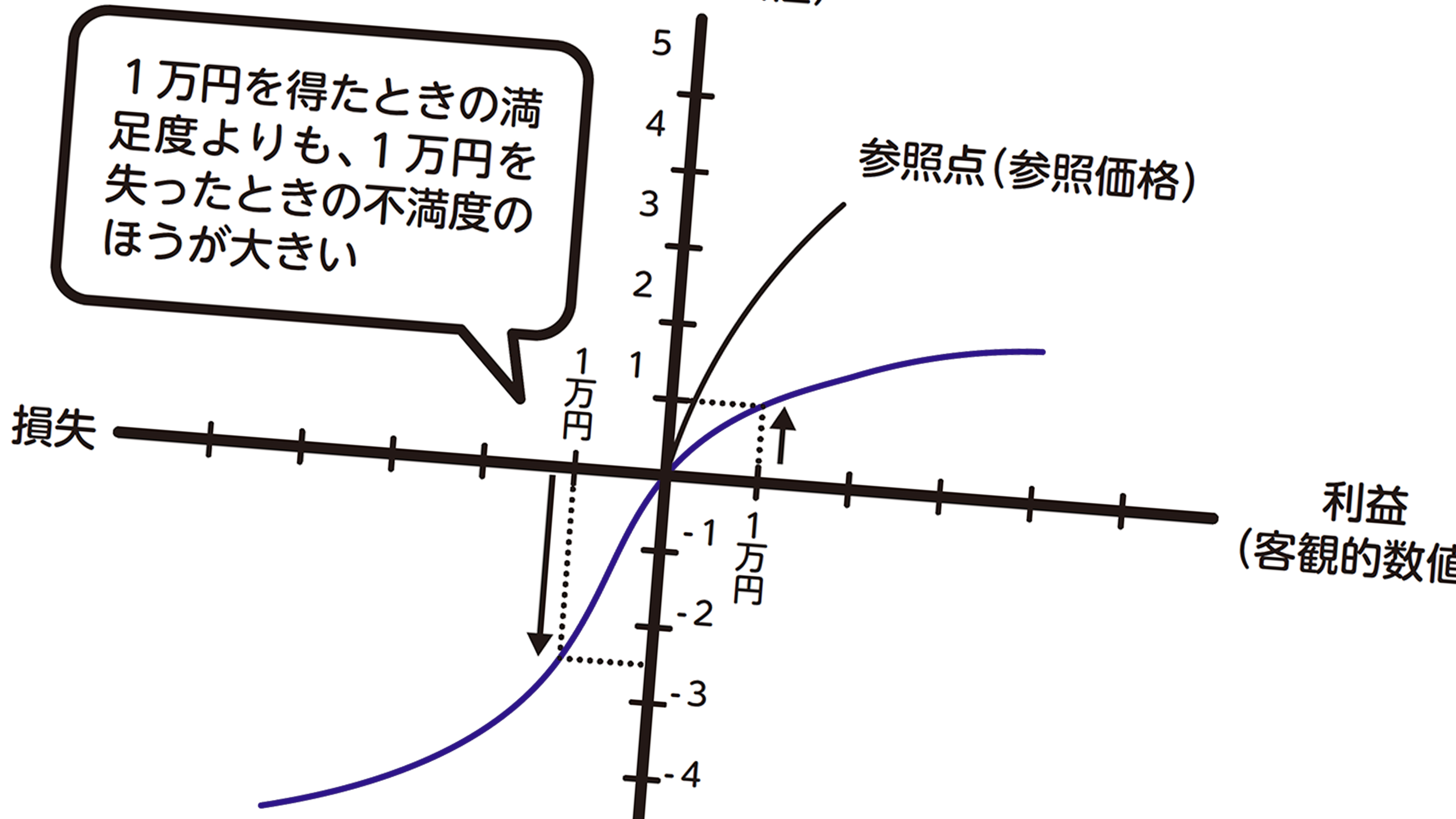 相手を説得したいなら｢お得ですよ｣は使ってはいけない…頭のいい人が ...