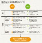 「部分電化」という選択肢も視野に入れてみては？