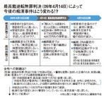 最高裁逆転無罪判決（09年4月14日）によって今後の痴漢事件はこう変わる！？