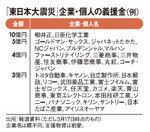 「東日本大震災」企業・個人の義捐金（例）