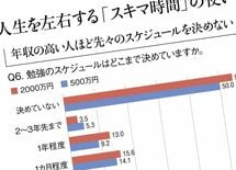 年収2000万vs500万学習法比較