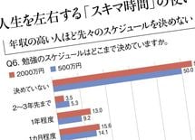 年収2000万vs500万学習法比較