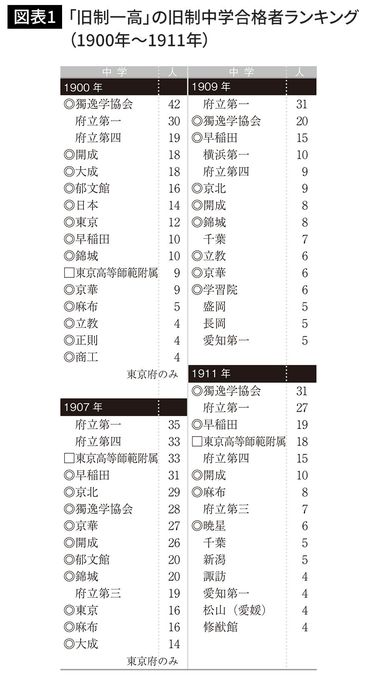 【中古】 一流高校合格体験記 愛知県公立中高一貫校 適性検査 分析（2025年度） | 佐鳴予備校