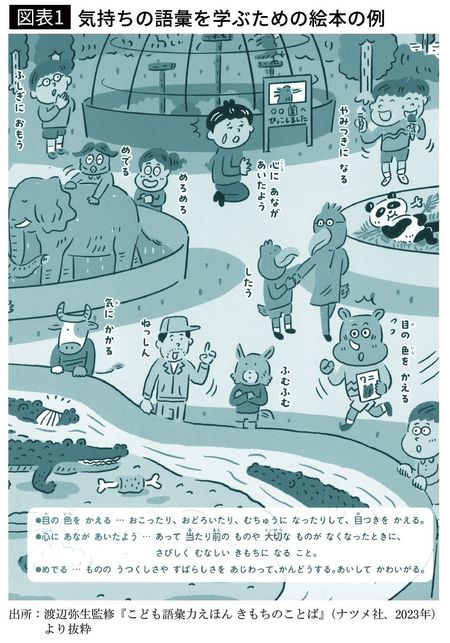【図表1】気持ちの語彙を学ぶための絵本の例