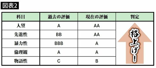 三好長慶の過去と現在の評価