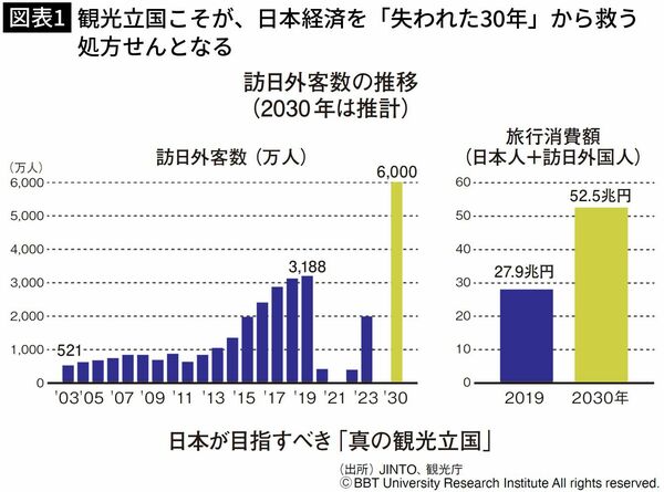 (2ページ目)いまこそ「ロシアとの関係正常化」に挑むべき…孤立に悩むプーチンを「北方領土返還」に動かす3つの選択肢 PRESIDENT