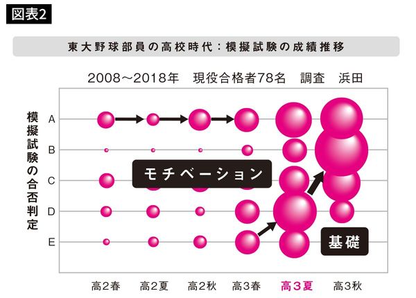 『東大野球部式　文と武を両立させる育て方』より