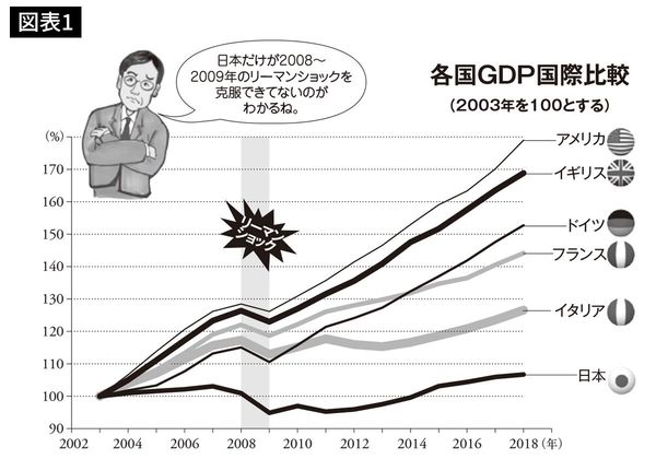 各国GDP国際比較