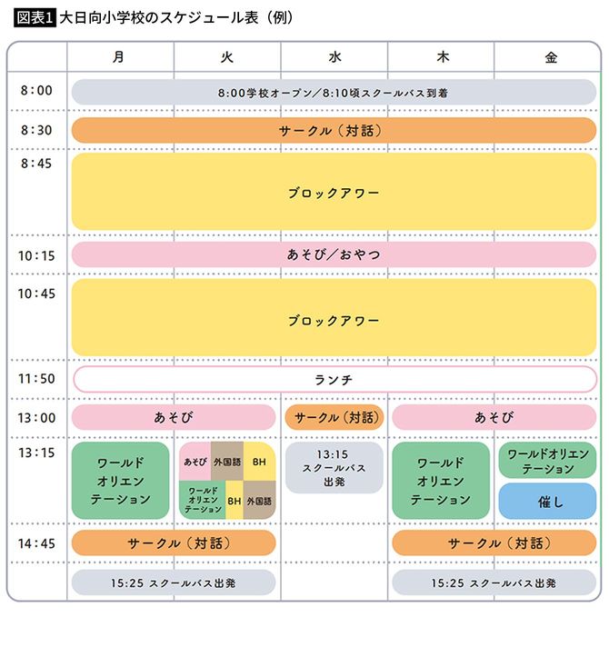 大日向小学校の1日のスケジュール表