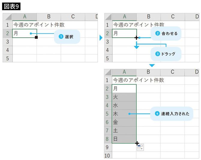 オートフィルで連続データを入力する