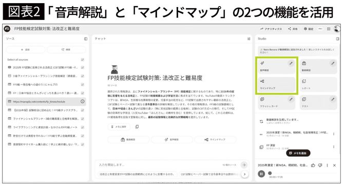 【図表2】「音声解説」と「マインドマップ」の2つの機能を活用