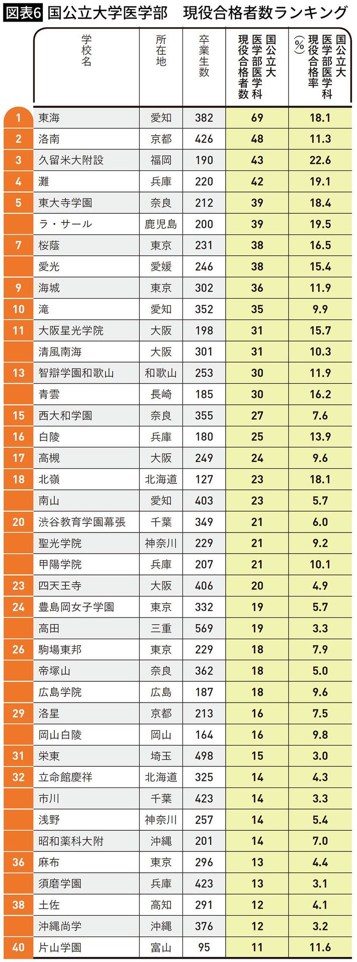 出典＝『<a href="https://www.amazon.co.jp/exec/obidos/ASIN/4833482053/presidentjp-22" target="_blank">プレジデントFamily　中学受験大百科　2023年完全保存版</a>』