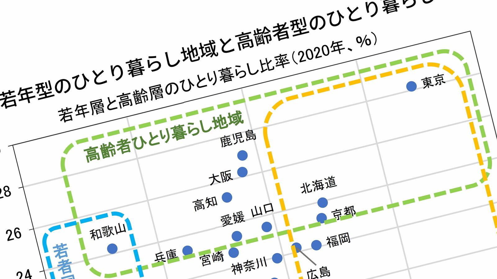 異様にひとり暮らし高齢者が多い謎県･鹿児島…若い世代は家族同居も60代以上の独居率右上がりの歴史的背景 35年間で全国のひとり暮らし激増｢20代後半2.2倍､85歳以上3.8倍｣