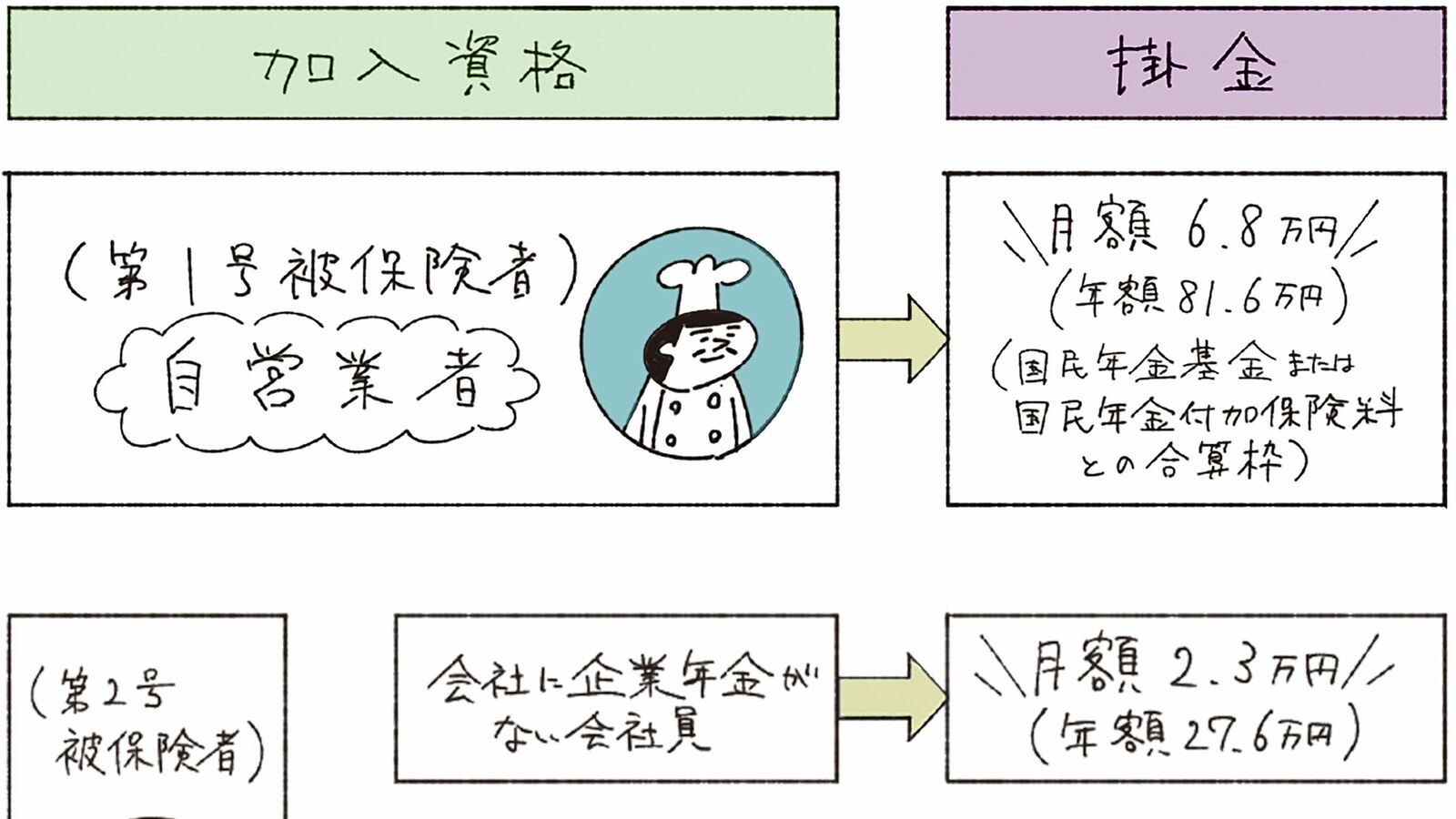 節税効果は高いけれど…政府が推奨する｢iDeCo｣｢NISA｣を絶対にやってはいけない人の条件 儲かったときはいいが､デメリットを理解していない人が多い