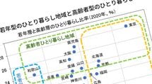 異様にひとり暮らし高齢者が多い謎県･鹿児島…若い世代は家族同居も60代以上の独居率右上がりの歴史的背景