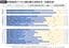出所＝「<a href="https://www.mext.go.jp/content/20250922-mxt_kyokasyo01-000044978_5.pdf" target="_blank">デジタル教科書をめぐる状況について</a>」（文部科学省デジタル教科書推進ワーキンググループ第12回配布資料より）