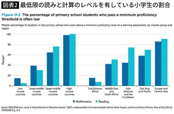 青色が算数、水色が読みを示す