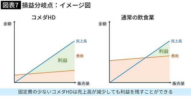 損益分岐点：イメージ図