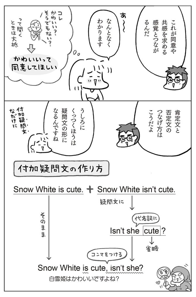 ©フクチマミ、高橋基治『マンガでおさらい中学英語　英文法マスター編』（KADOKAWA）