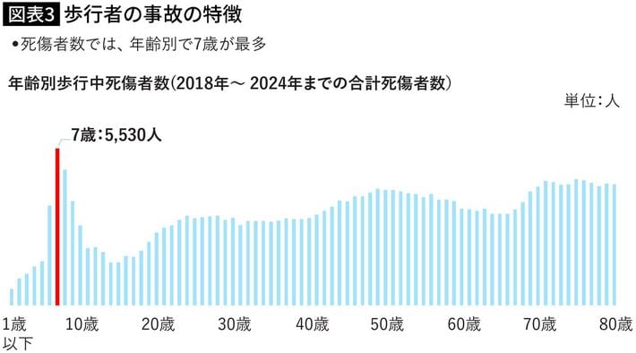 出所＝交通事故総合分析センター資料より、タテシナ会議事務局が作成