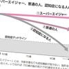 80歳を過ぎても50代の認知機能を維持…衰え知らずの｢スーパーエイジャー｣になれる人の"シンプルな日課"