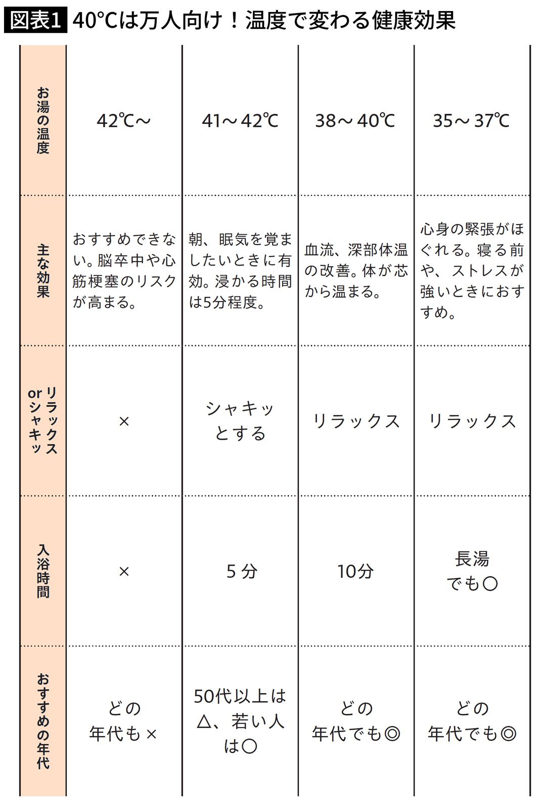 画像 | 入浴タイミングが｢老後の健康｣を左右する…1日10分のお風呂で健康効果を最大化させる｢入浴剤の絶対ルール｣ | PRESIDENT ...
