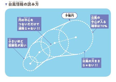 出典＝荒木健太郎『空のふしぎがすべてわかる! すごすぎる天気の図鑑』（KADOKAWA）