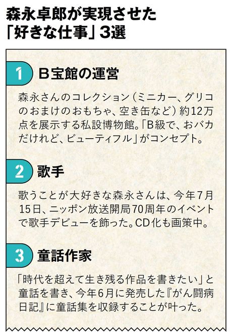 森永卓郎が実現させた
「好きな仕事」3選