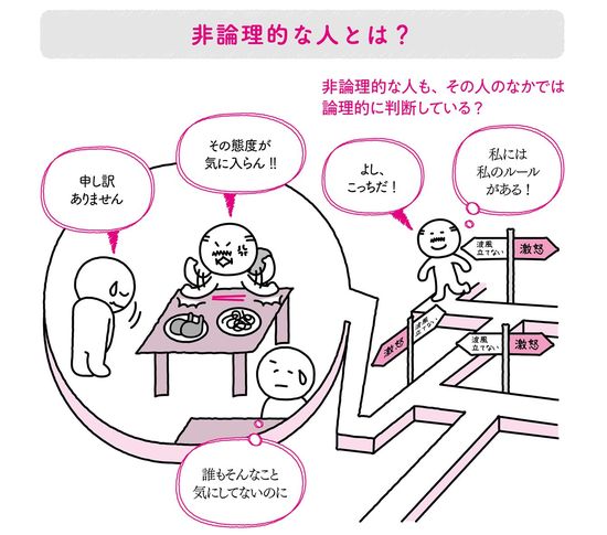 非論理的な人とは?